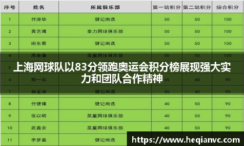 上海网球队以83分领跑奥运会积分榜展现强大实力和团队合作精神